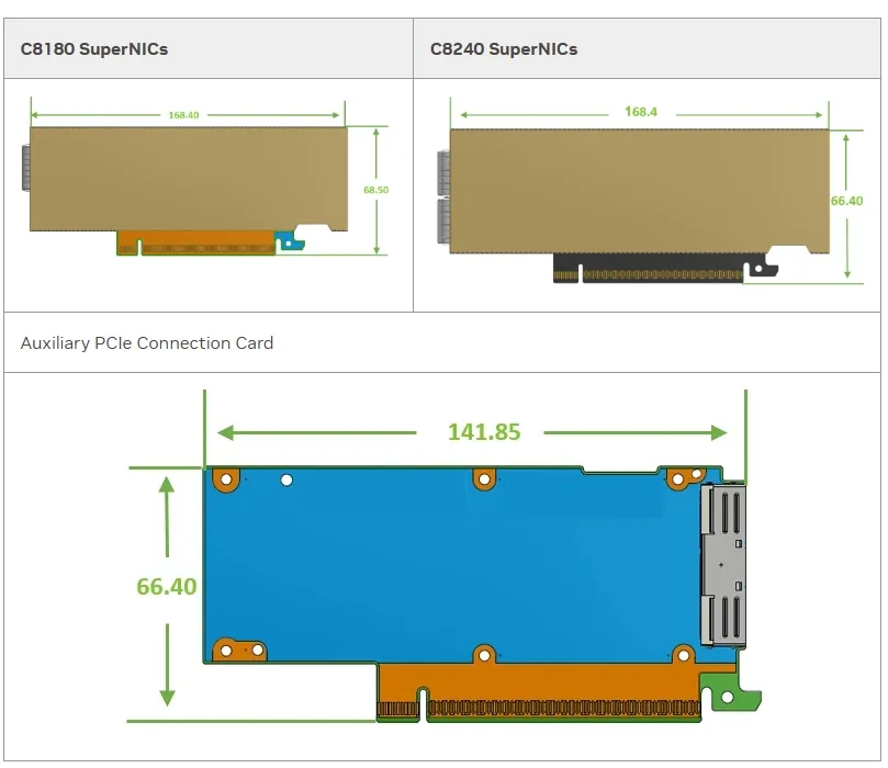 Nvidia connectX-8 supernik dual-port qsfp12infiniband: ndr ib (default) Ethernet: 400GBE C8240 900-9x81Q-00CN-ST0 0