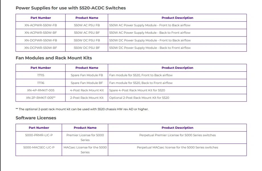 High-Speed Extreme 5520-48se Network Switch dengan Fitur Lanjutan 3