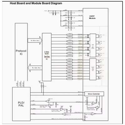 Infiniband/Ethernet Performa Tinggi 100G QSFP28 CWDM4 2km Transceiver Modul untuk CC-QKKCC0L-SD Baru