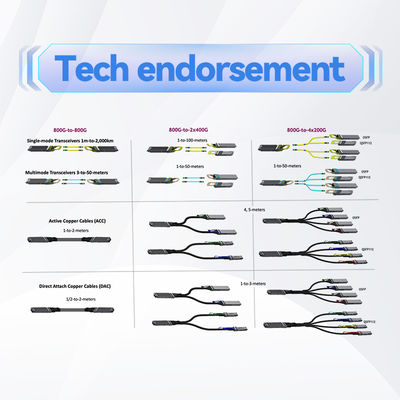 Kabel Mellanox AOC DAC MFS1S00-H015V Kabel Serat Aoc Koneksi Pusat Data Cepat Efisien 100GbE 25GbE
