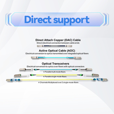 Kabel Mellanox MFP7E10-N050 MPO-12/APC ke MPO-12/APC Kabel Serat Optik Multimode