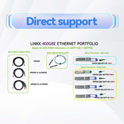 200Gb/S IB HDR Qsfp Aoc Kabel 5m MFS1S00-H005V kabel mellanox