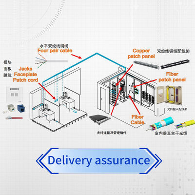 Industrial Grade Cat6E SFTP Ethernet Patch Cable - NPC6ASZDB Shielded Network Cord with LSZH Protection