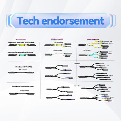 NVIDIA MFP7E10-N050 MPO-12/APC Multimode Fiber Cable 50m 400G NDR/InfiniBand |OM4 Type B Crossover