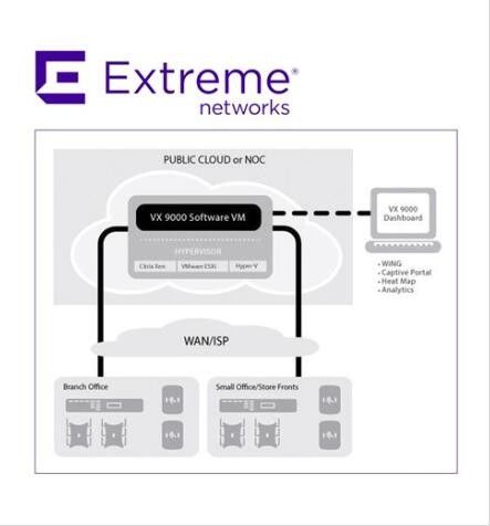beralih lisensi dari Custom ADP16 Extreme Wireless Access Points Networks License VX9000