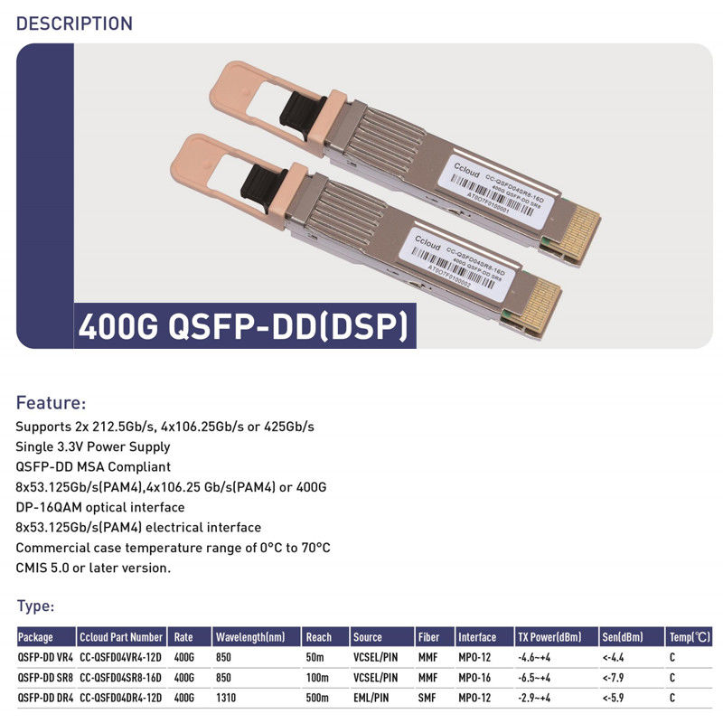Fitur Pemantauan Suhu dan Pemantauan Pasokan Modul untuk 400G QSFP-DD Transceiver Optik di Pusat Data HPC
