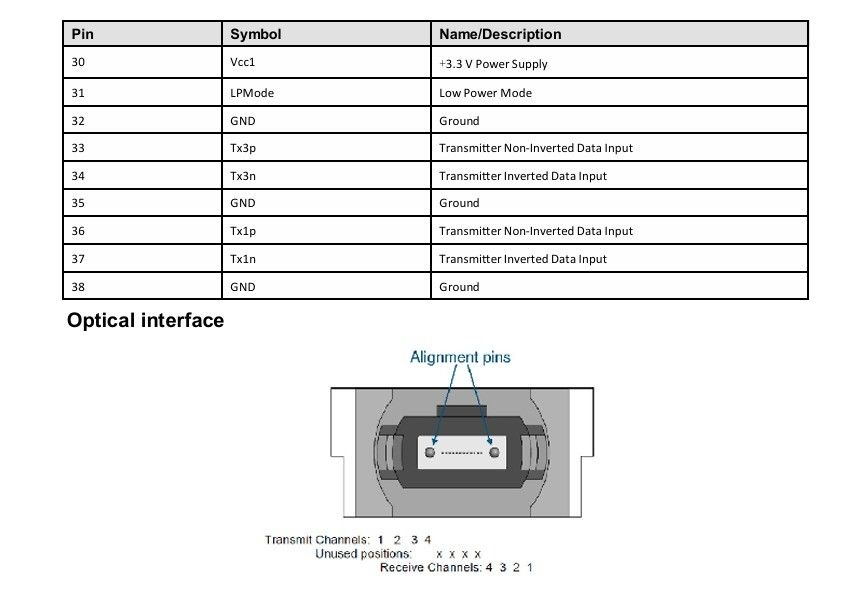 Solusi Interkoneksi Pusat Data 200G QSFP56 SR4 Transceiver Optik dengan Jarak Transmisi 100m pada Serat OM4