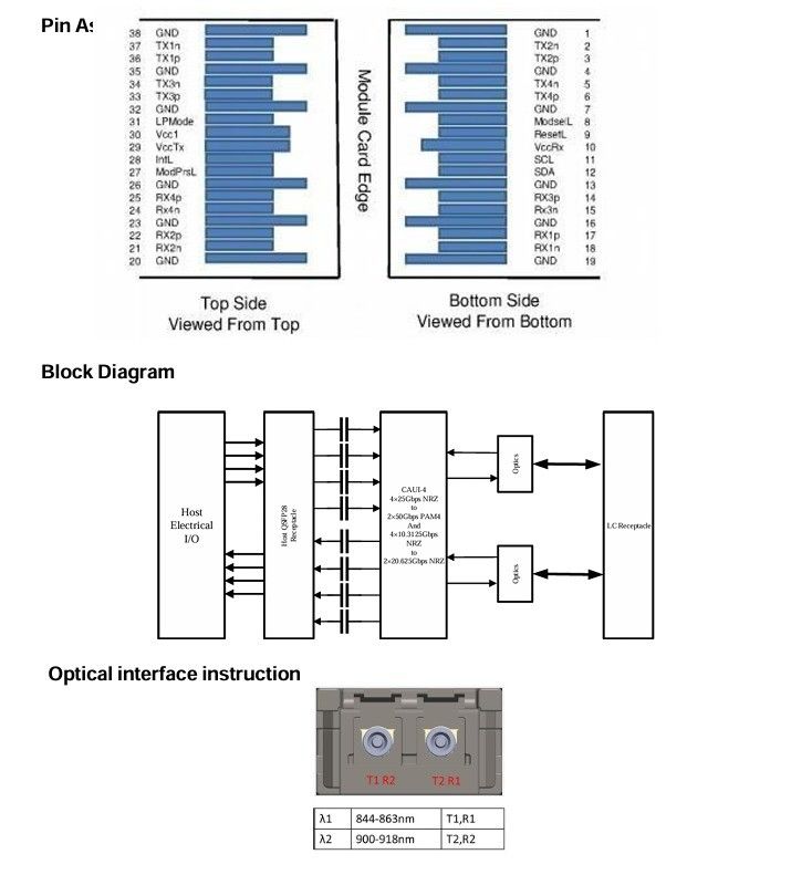 3.3V DC Power Source Computing Interconnect 100G QSFP28 BIDI SR Transceiver untuk Pusat Data Modul Optik Hot Pluggable