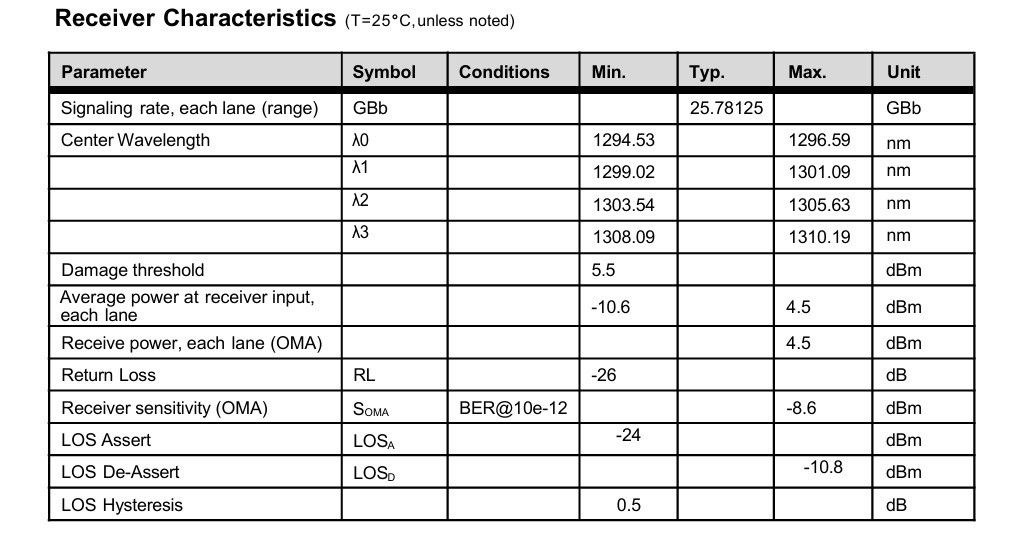 10km Jarak Transmisi Maksimum 100G QSFP28 LR4 Optical Transceivers Module untuk Solusi Konektivitas Pusat Data