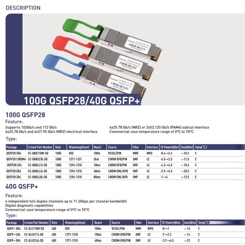 40Gb/s QSFP Multimode Optical Module BIDI 850/908nm Optical Transceiver Duplex LC IP Network Hingga 70m di atas OM3 100m di atas OM4