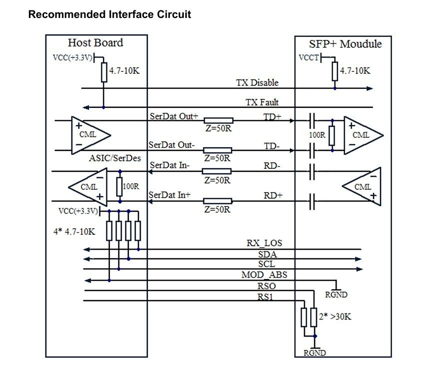 10km Single Mode Fiber 10G SFP Transceiver Module untuk Data Center Communication Network Hot Pluggable Compliance SFF-8431