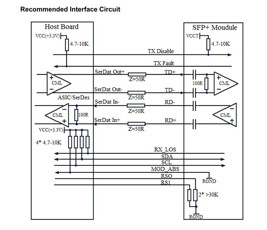 Teknologi pendinginan 1550nm 40km ER/EW LC Duplex Industrial Temp -40-85°C 1.5W RoHS CE FCC Compliant 10G SFP Transceiver Module