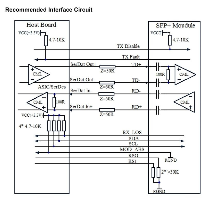 Solusi Jaringan Berkelanjutan dengan 10Gb/s SFP Bidirectional Optical Transceiver Module dan OTU2/OTU2e hingga 80km