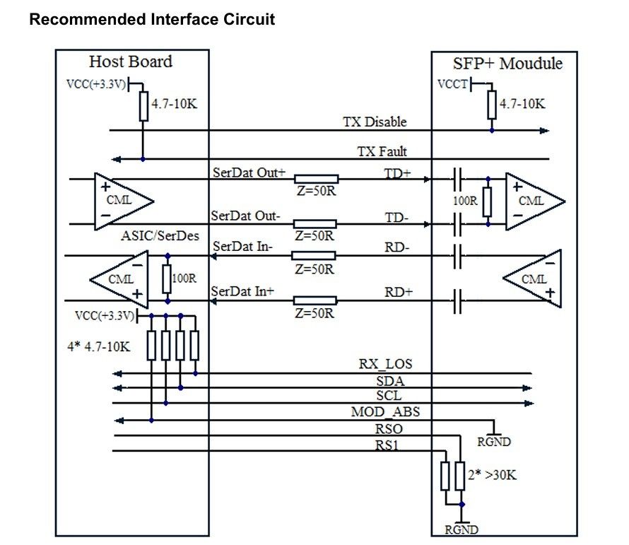 Fiber Type Multi Mode Fiber OM3 network 10G SFP 850nm 300m LC Optical Transceiver Module untuk Pusat Data