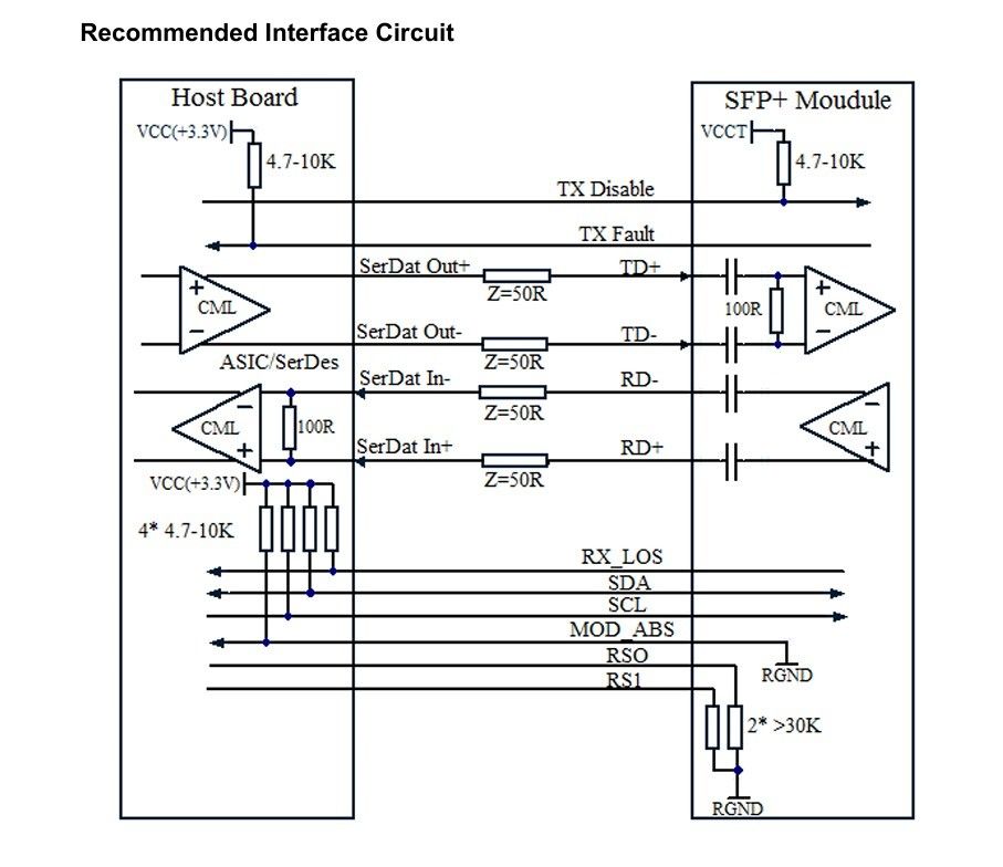 10G SFP Module Ethernet Fiber Optical Transceiver 80km 11.3Gbps Waktu 1 tahun Data Rate Hingga 11.3Gbps